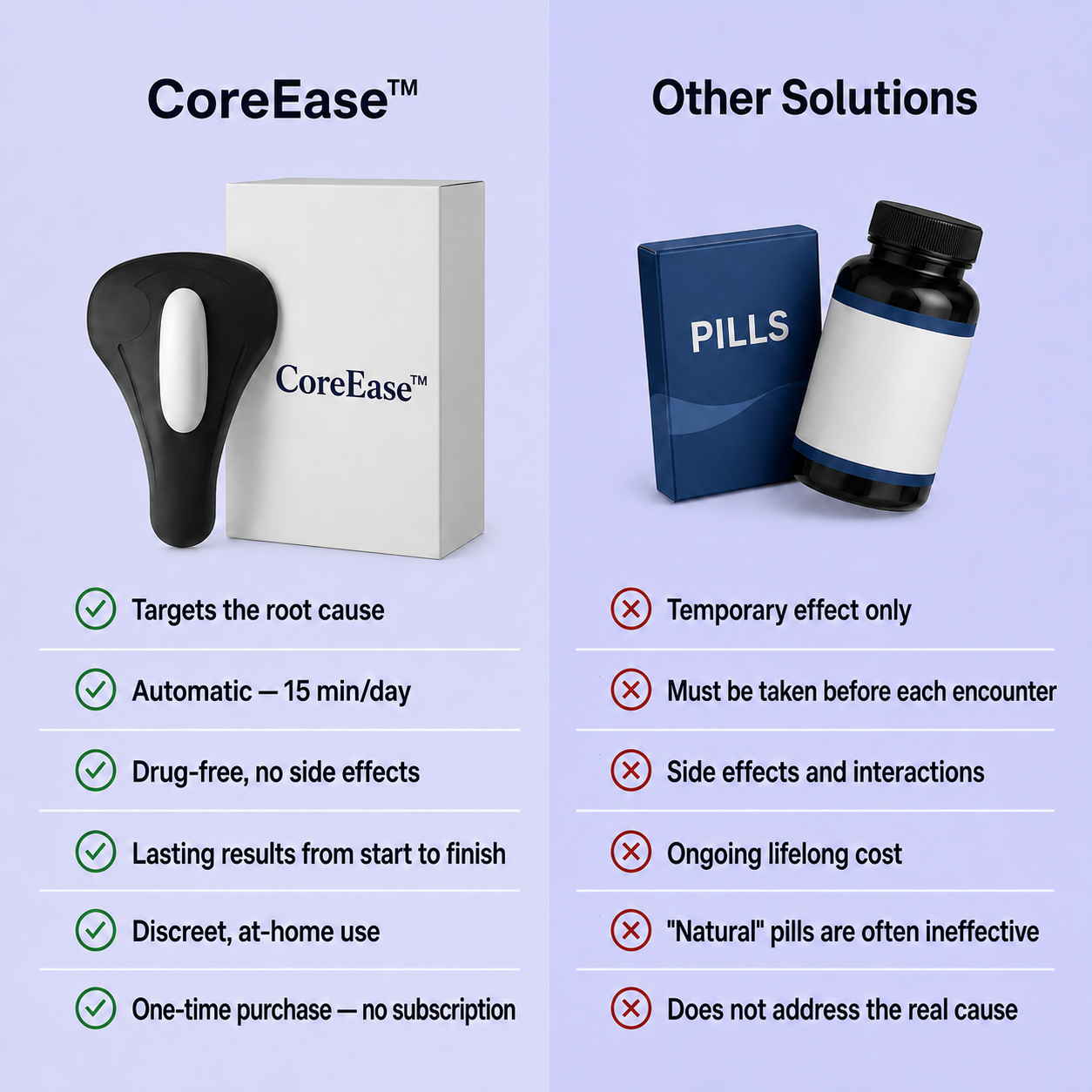 CoreEase™